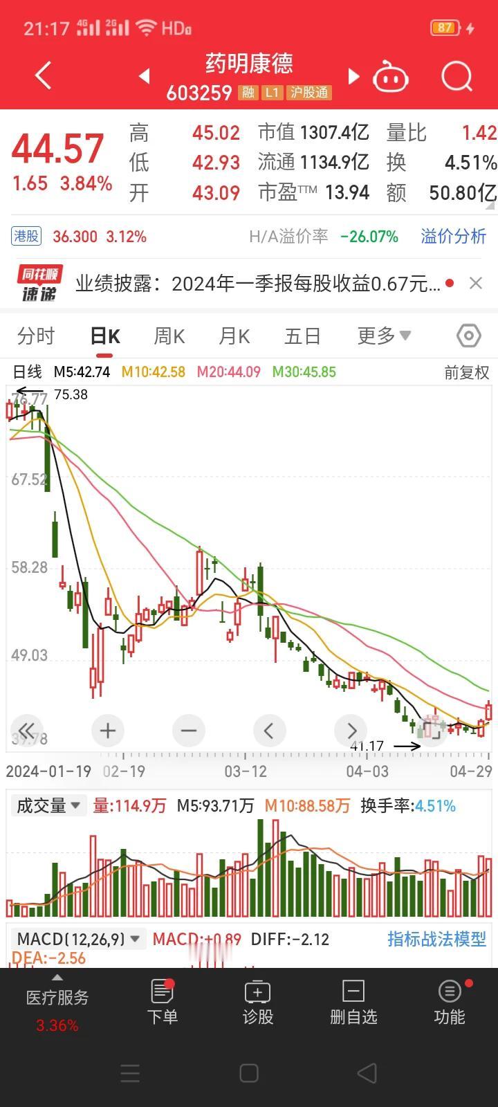 药明康德一季度业绩解读—(好于预期)。
        4月29日晚，药明康德公