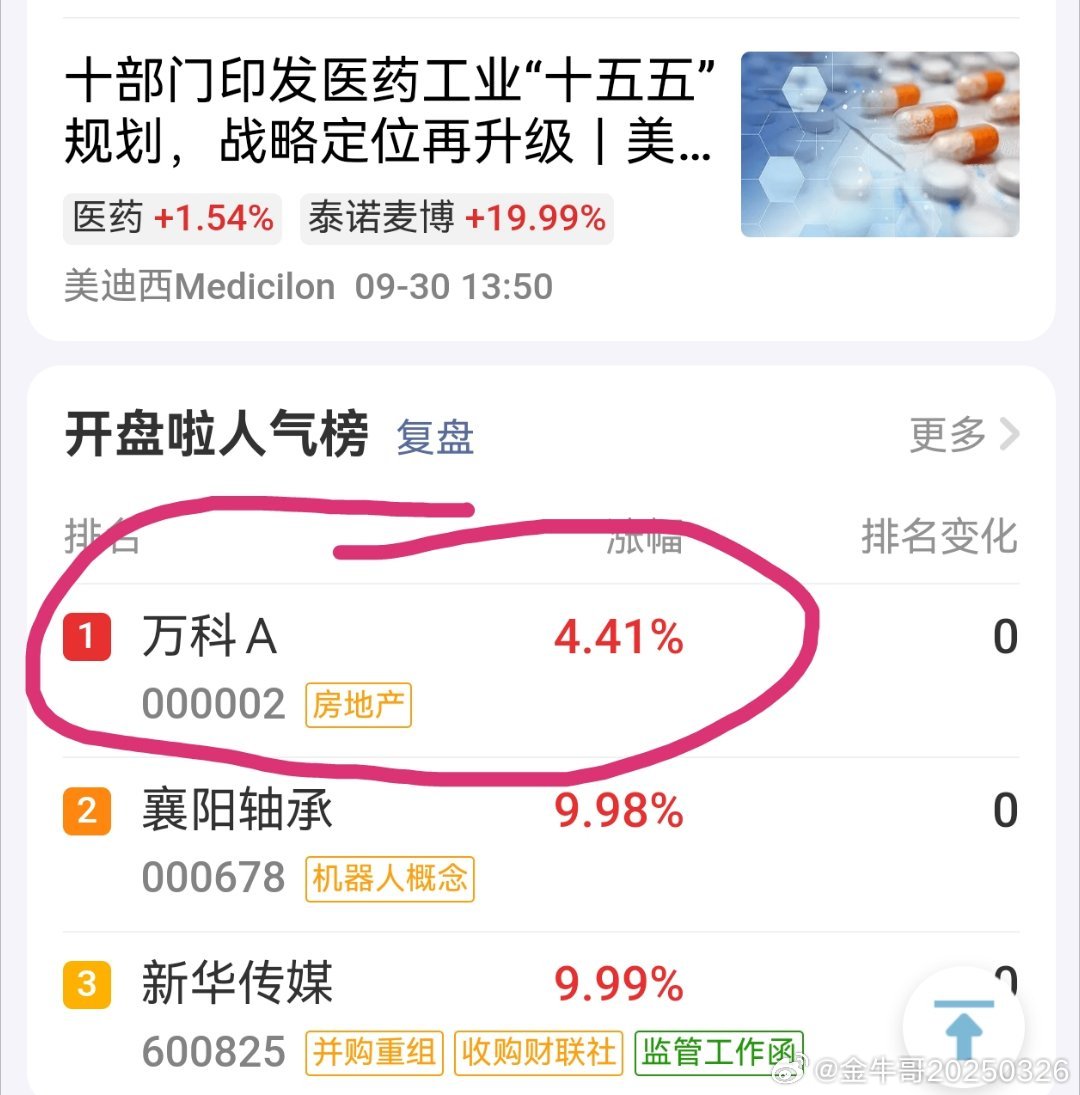 万科目前人气榜第一 ​​​