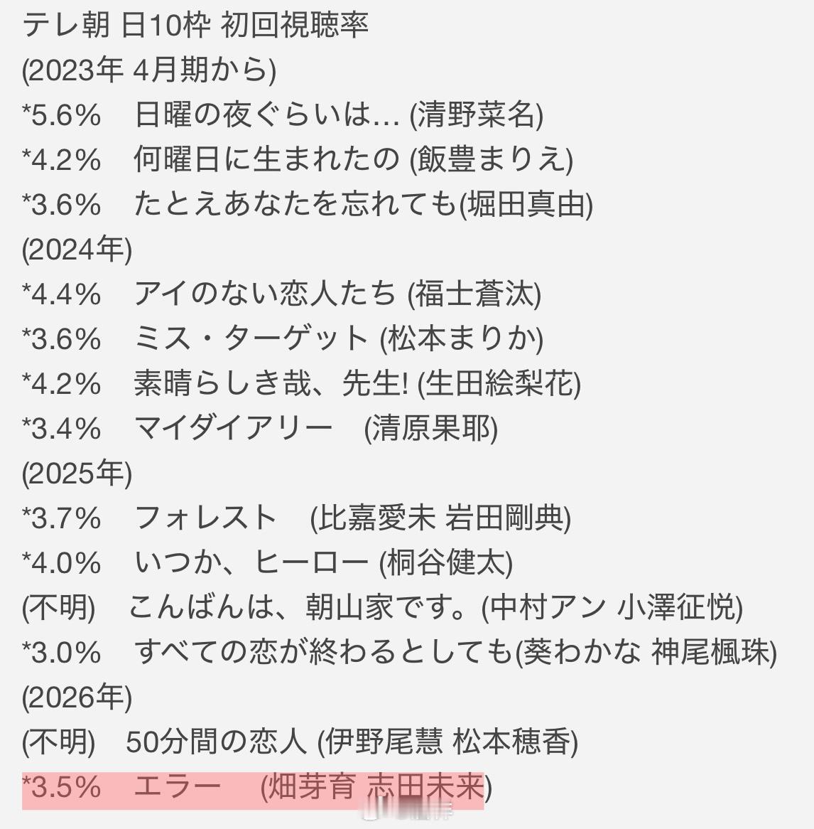 新剧开播：由畑芽育与志田未来共同担任主演的连续剧『ERROR』（ABC电视台·朝