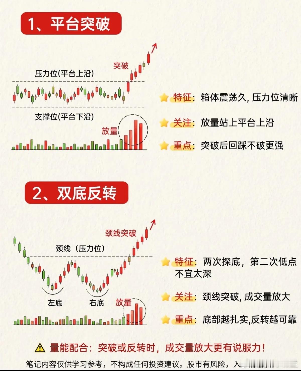 8种容易走出主升浪的K线形态，看懂少走三年弯路很多散户在市场里面摸爬滚打很多年，