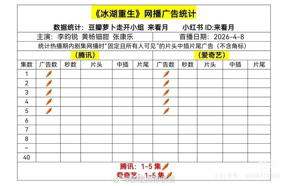 冰湖重生开局大虐啊，这是我万万没有到的