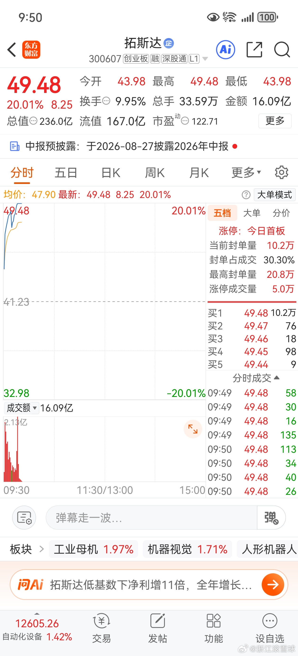 阿她今天收获了稳稳的幸福，仓位100个。 