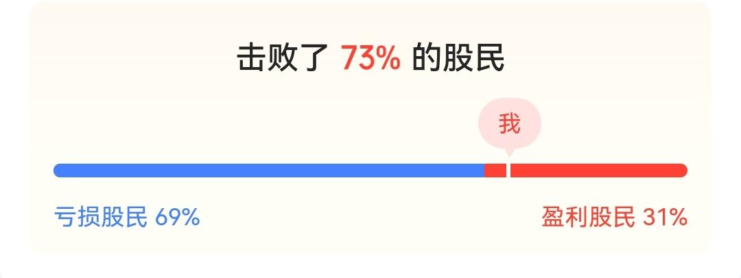 年内盈亏数据0821