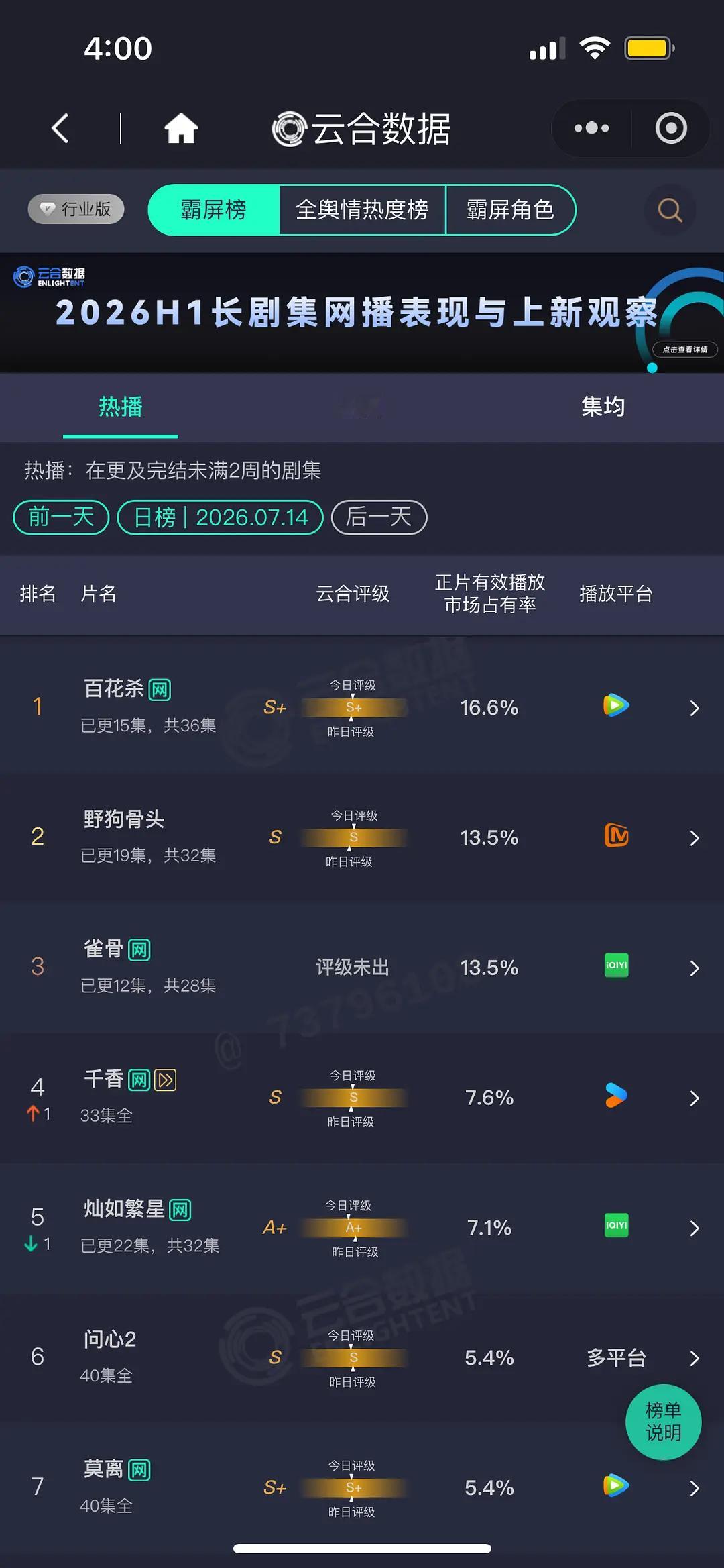 7.14 云合 冰冻的大盘百花杀16.6% 野狗骨头13.5% 雀骨13.5% 