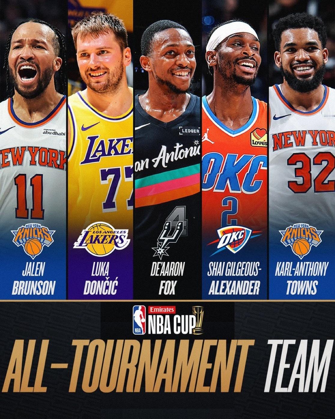 NBA 杯赛最佳阵容！🏆杰伦·布伦森🏆卢卡·东契奇🏆德’阿隆·福克斯🏆谢