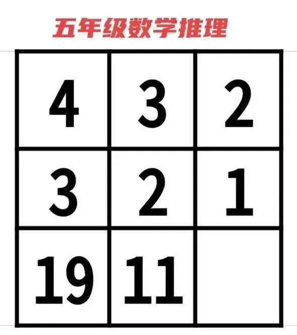 快点，快点，快点把题目做完才能睡觉，不然题目做不完，今天晚上都别睡觉啦，小朋友心