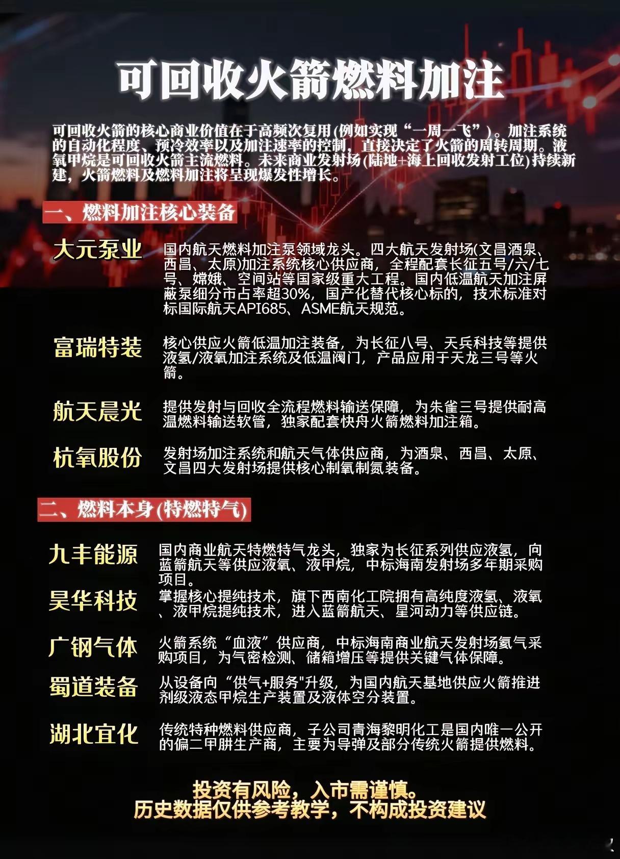 商业航天风口来袭！可回收火箭燃料加注赛道，谁能抢占千亿增量？商业航天正在迎来产业