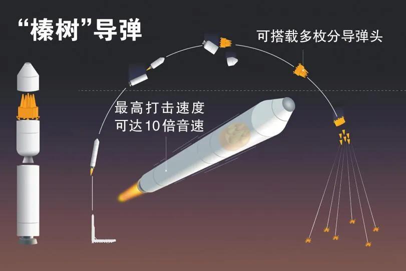 俄罗斯总统普京在俄罗斯国防部部委会扩大会议上宣布“榛树”高超声速导弹将在年底前服