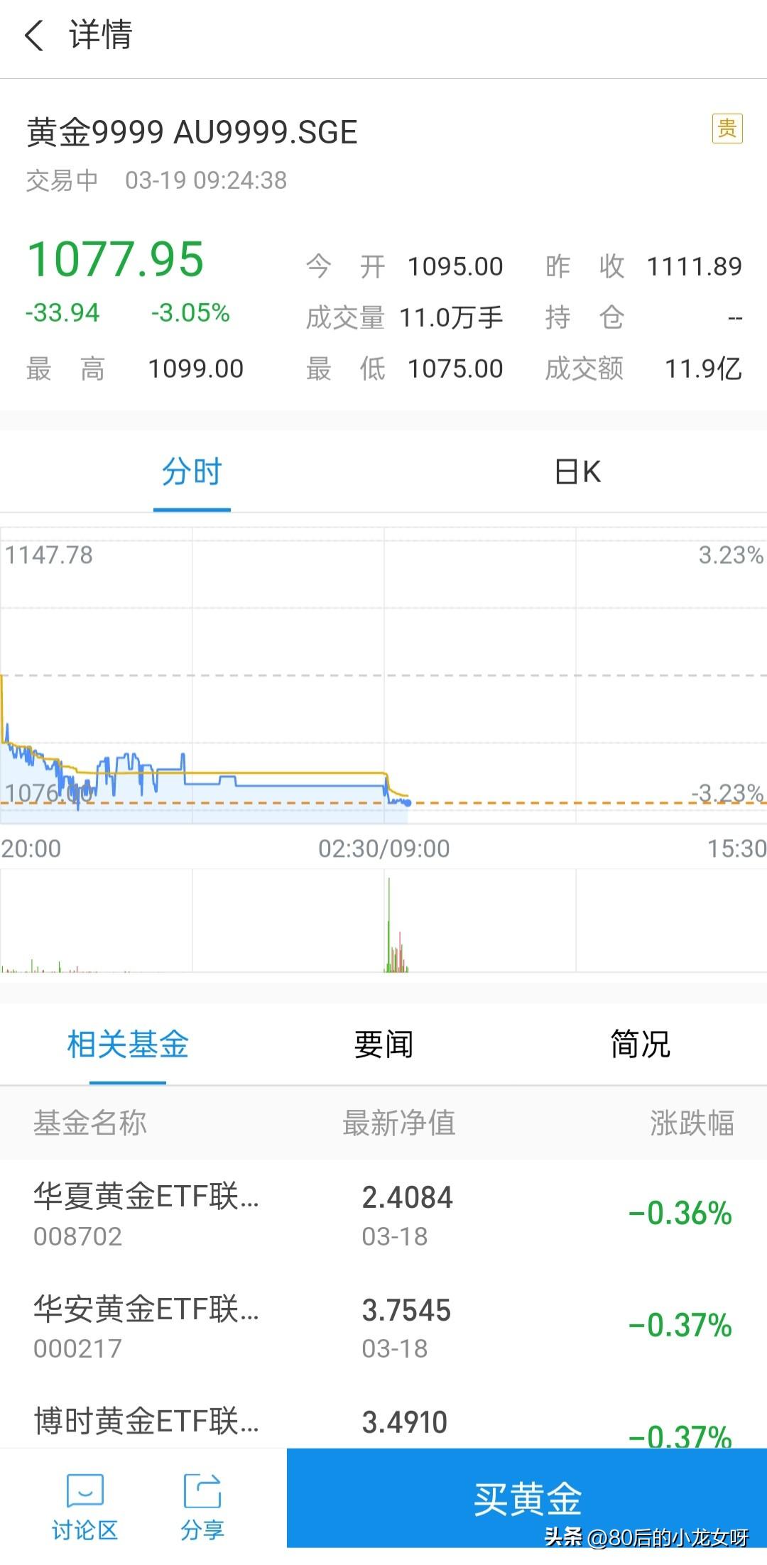 黄金大幅度往下跌，拥有黄金的你们还能抗吗？是不是挂在了1120上面😂，没想到吧