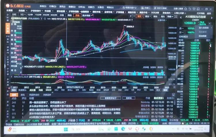 老手说股：（3）
接着文（2）继续讲。
来看新加坡A50月线。
下图一，我相信你