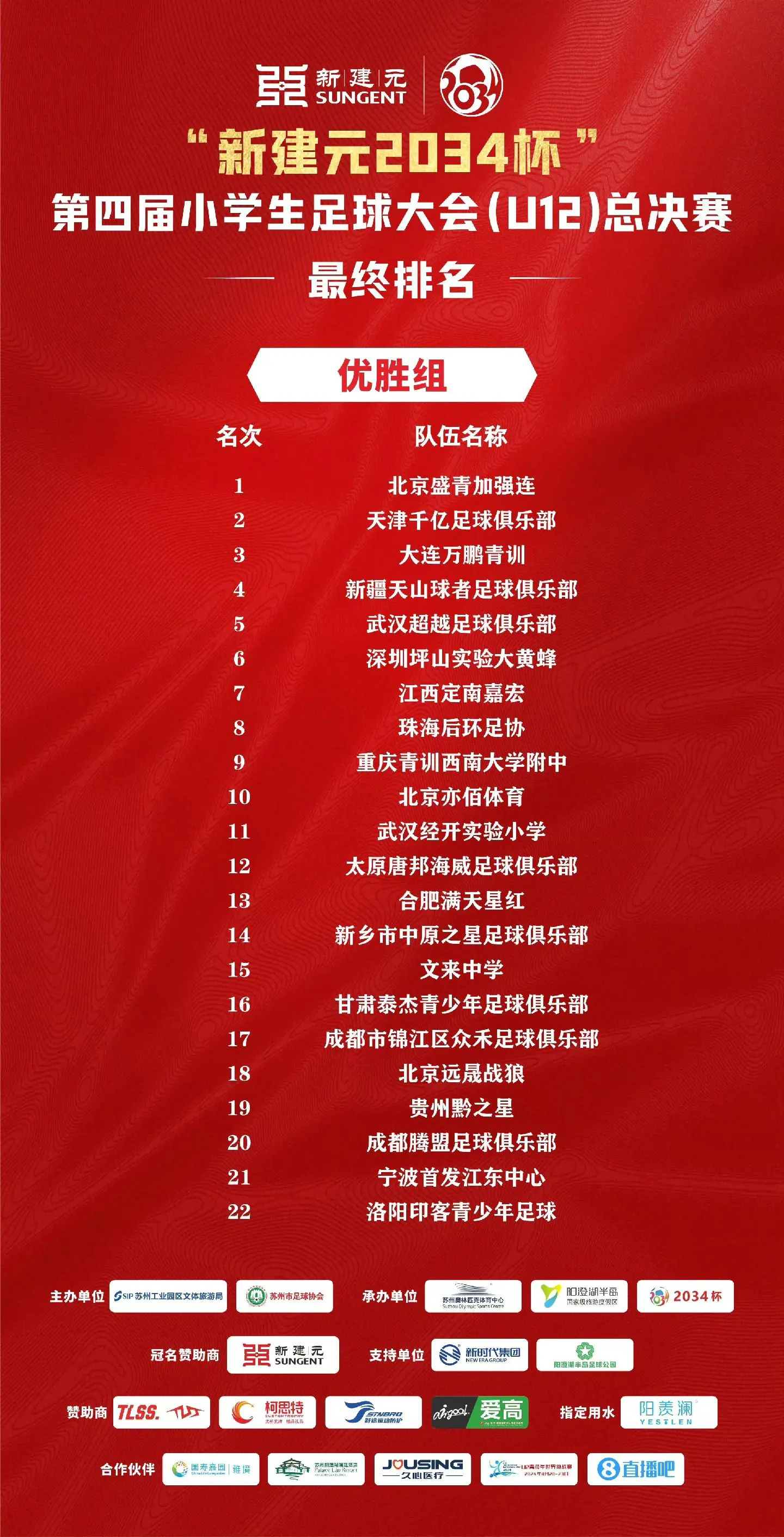 总决赛最终排名。第四届期待明年再聚！