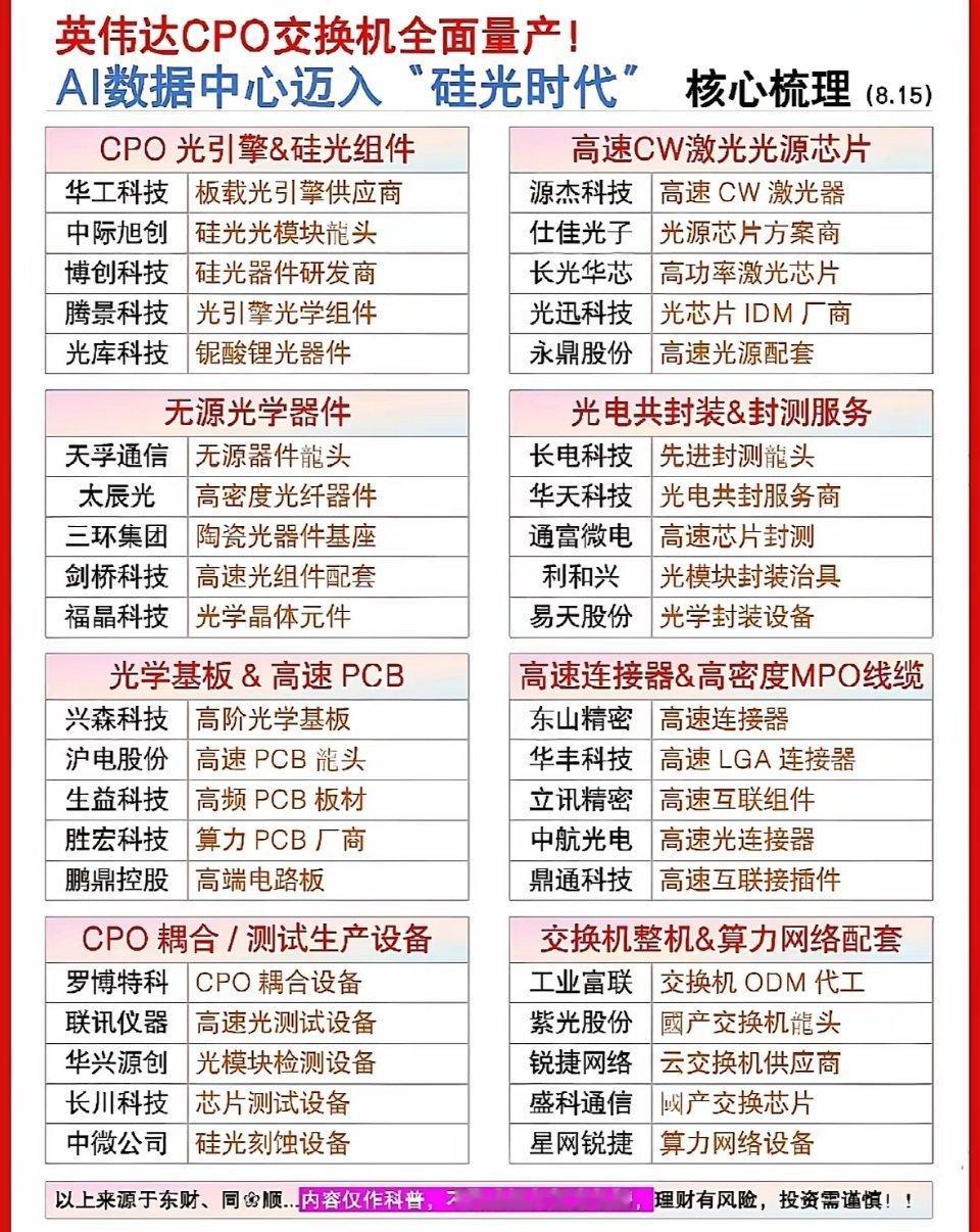 重磅产业落地！英伟达CPO交换机全面量产光通信迎来颠覆性升级行业超级大利好落地！