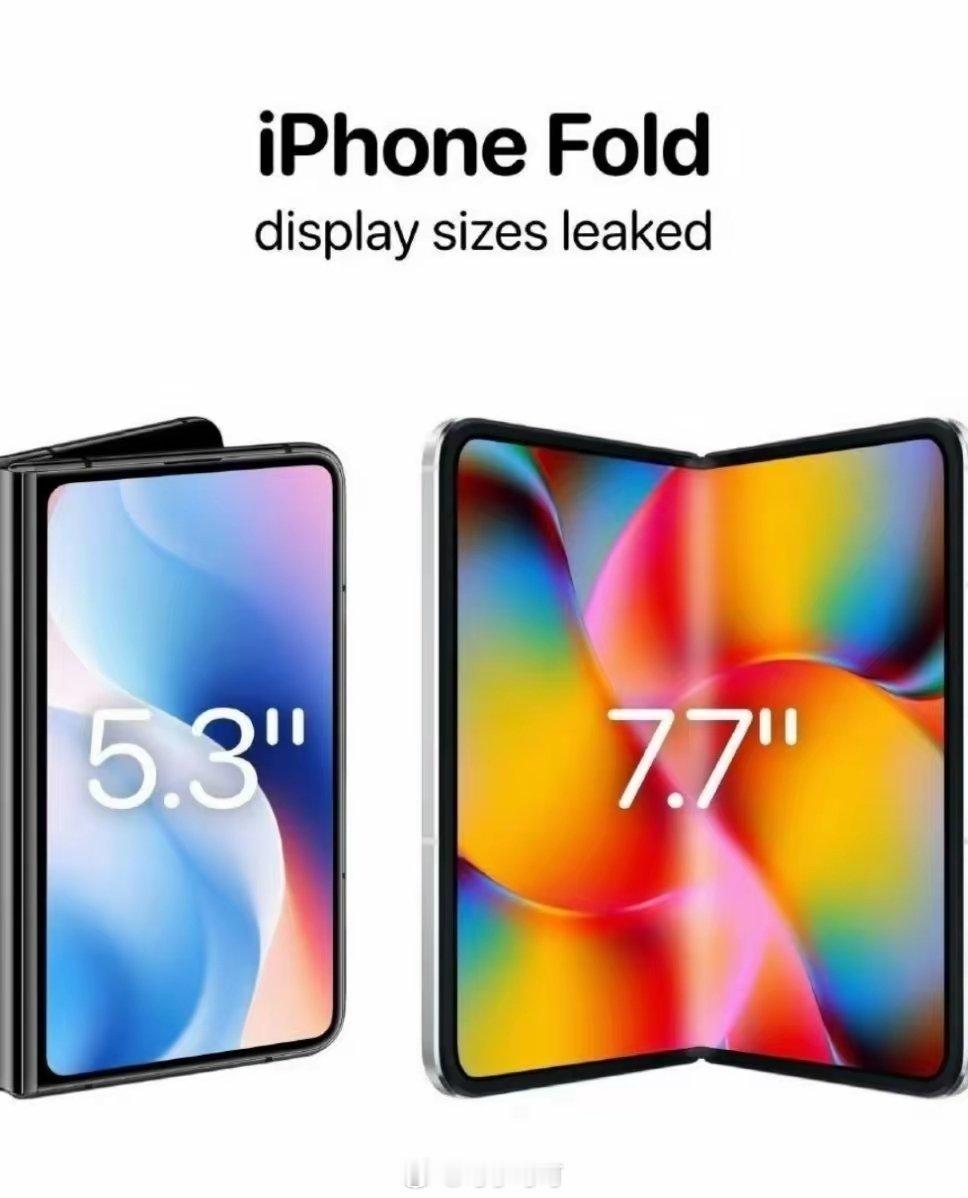 有爆料称iPhone Fold折叠屏的外屏约5.3英寸，展开内屏约7.7英寸。看