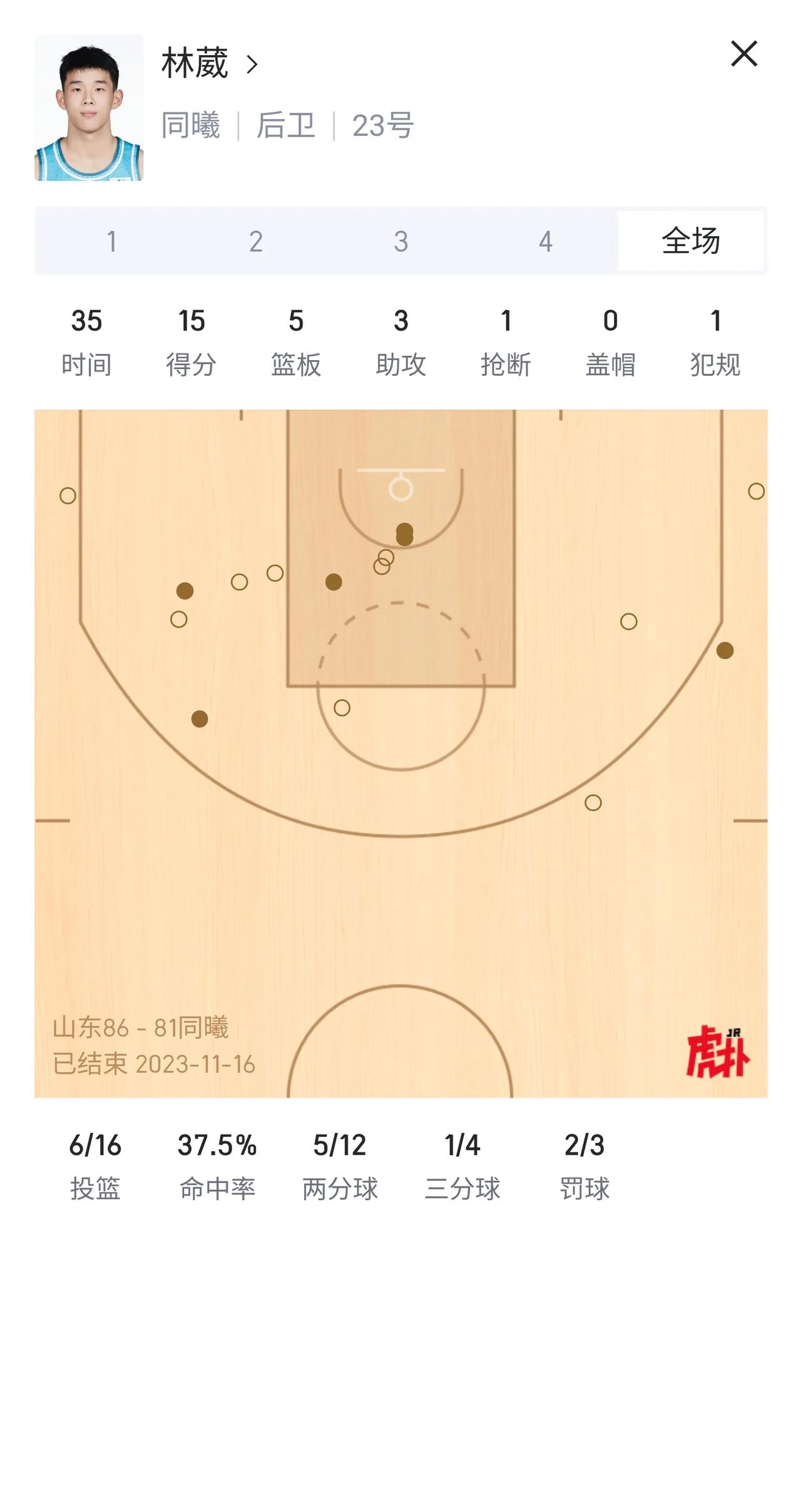 南京同曦必须要决定清楚一点，就是这赛季他们是要成绩还是要把队内的后场双少培养起来