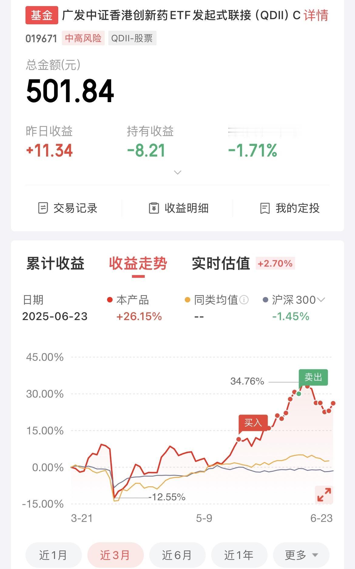港股创新药继续往上冲，两天5个点，一下扭亏为盈！

由于入场时候的点位就很高，所
