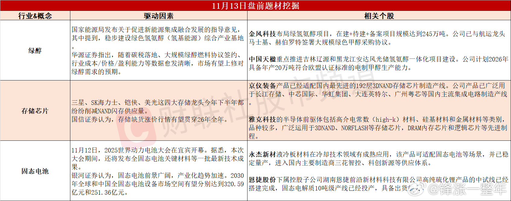 今日 可能表现的热点题材 