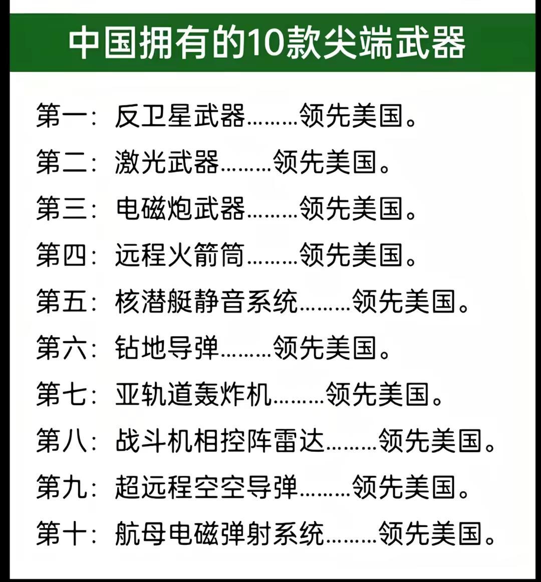 中国拥有10款尖端武器