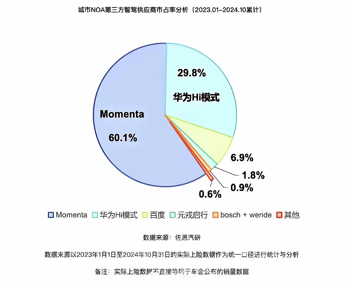 印媒嘲讽歼36为拼凑机，称其机头像歼20，座舱仿苏34，主翼像印“光辉”，进气口