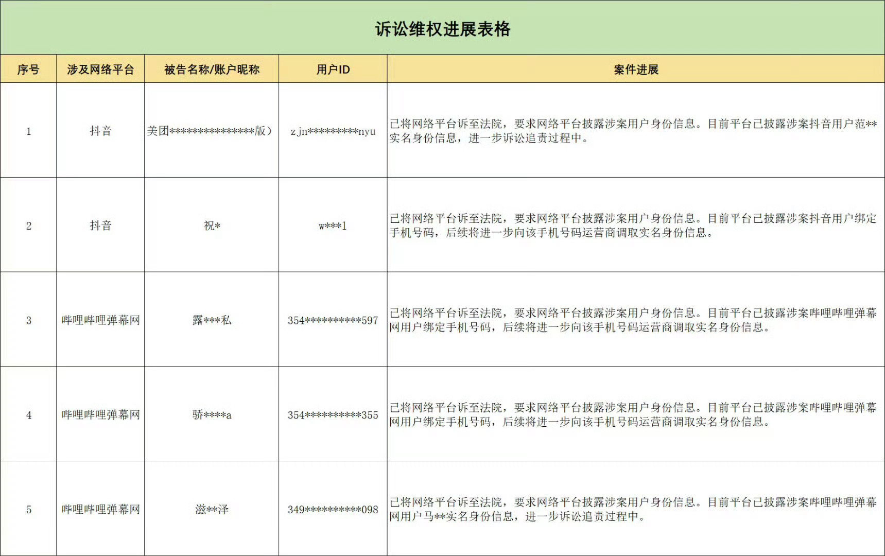 我不行了越编辑越糊
