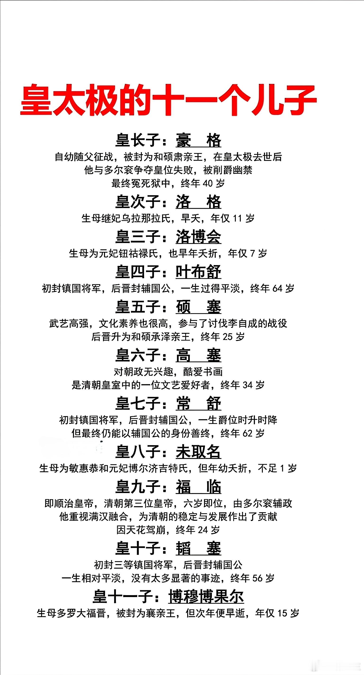 皇太极的11个儿子。豪格真是倒霉啊，自己又是长子又有战功，怎奈老爸死的突然，叔叔