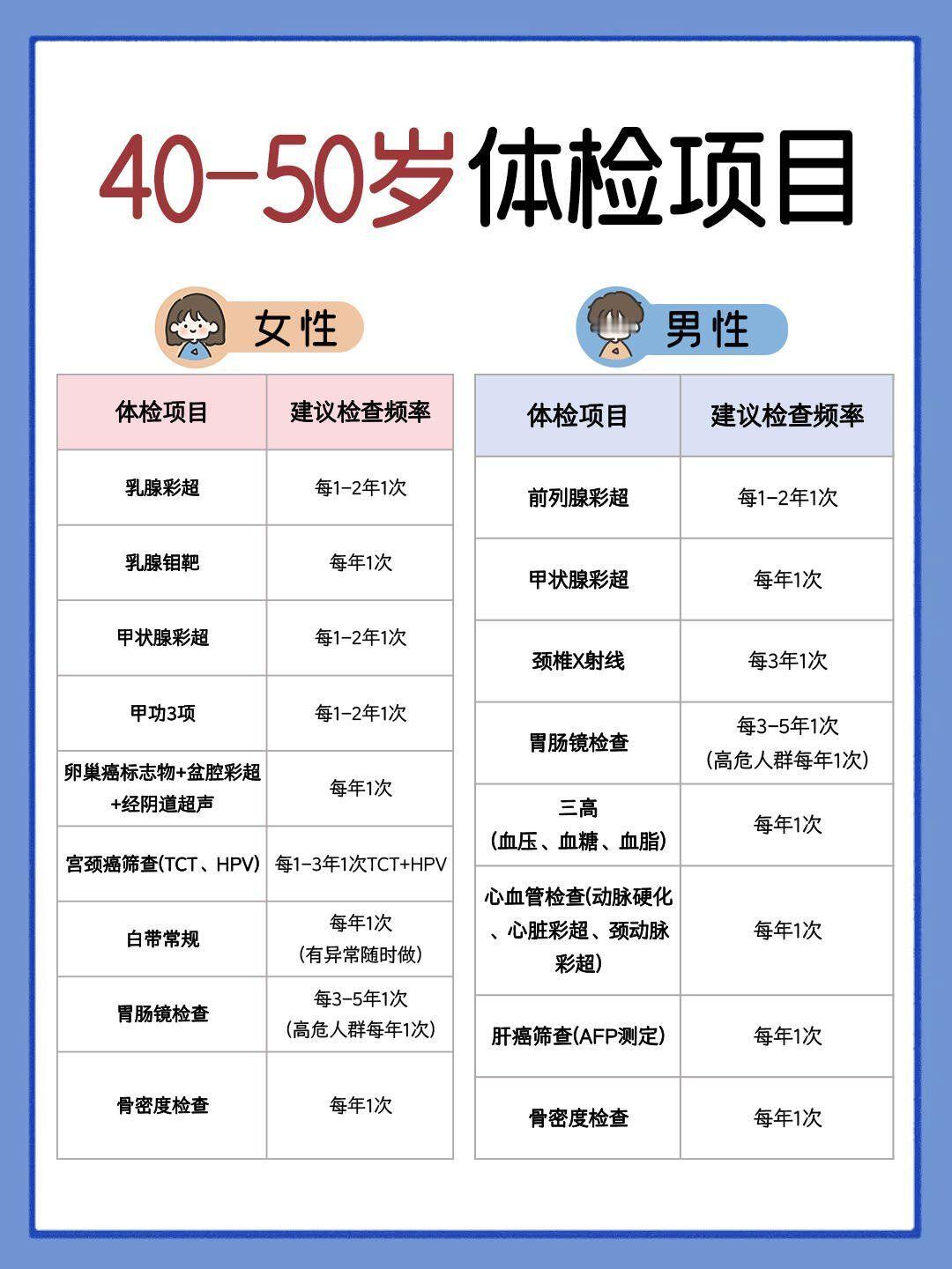 超8成人做的是无效体检体检报告你认真看过吗？超8成人都在做无效体检——查了一堆项