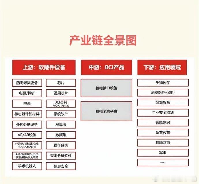 未来脑机接口可能领先的国内企业，不知道谁能笑到最后。目前有公开资料可查的有3个项