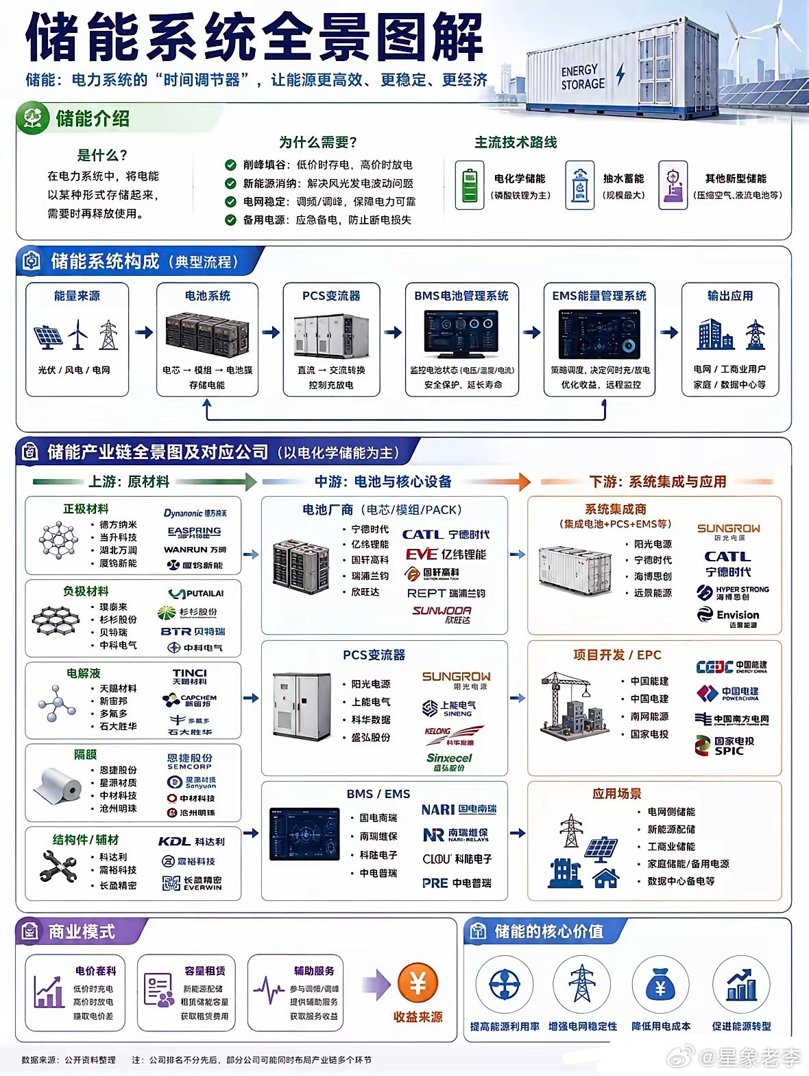 PCS（储能变流器）概念股全梳理PCS全称Power Conversion Sy