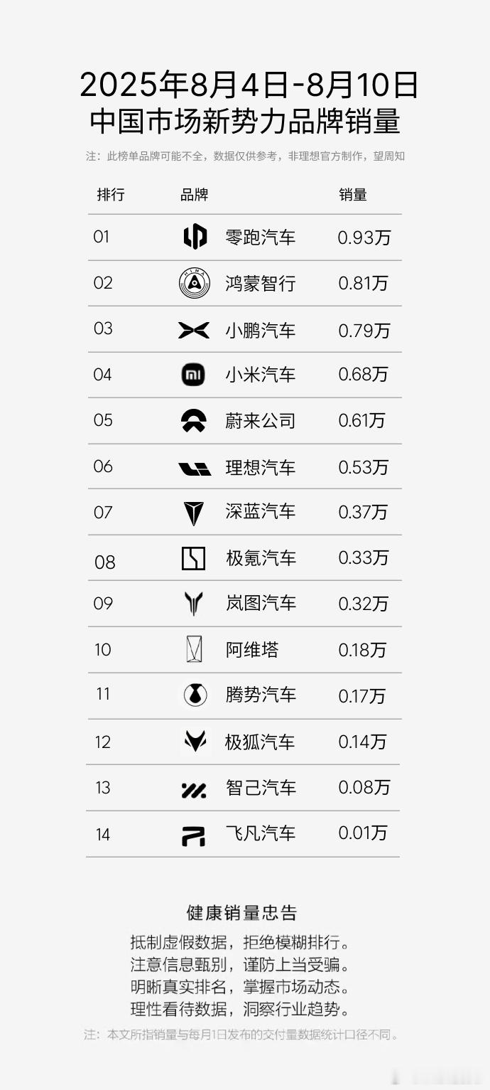 这个榜单再发1-2个月，会有大量媒体倒向nio。 ​​​