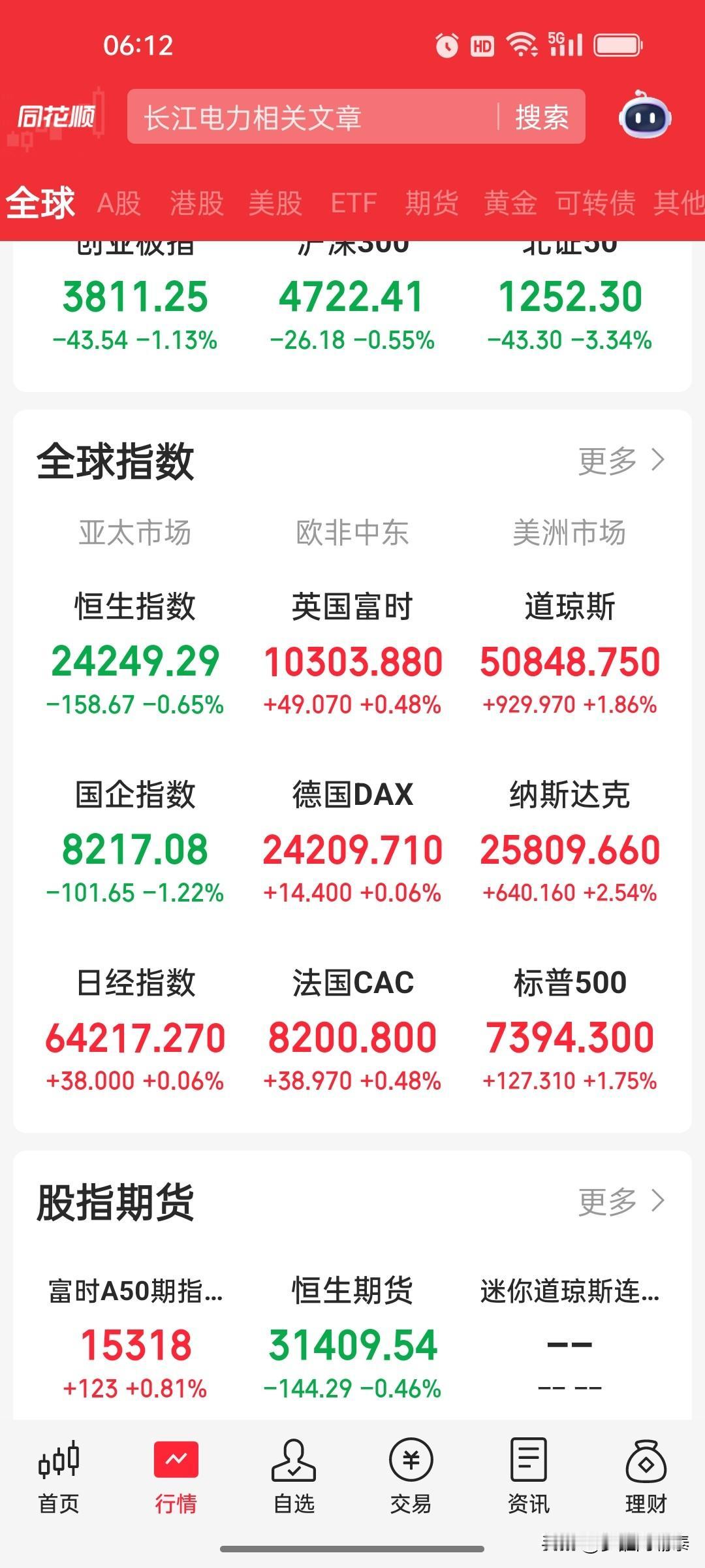 早盘策略：美股半导体暴涨，A股港股迎情绪修复窗口

2026年6月12日 星期五