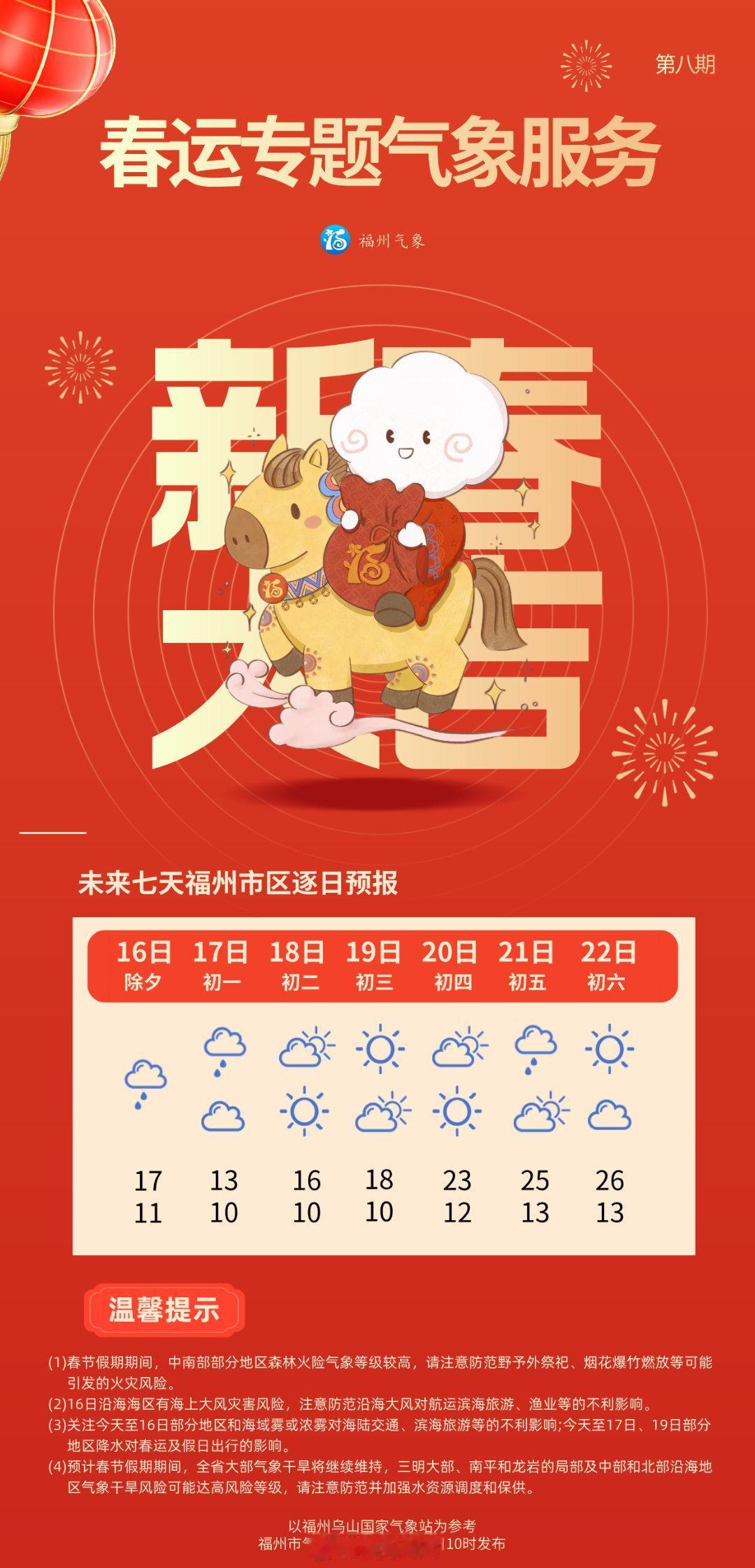 今天（16日，除夕，周一）到17日（春节，大年初一）锋面过境随后冷空气南下，福州