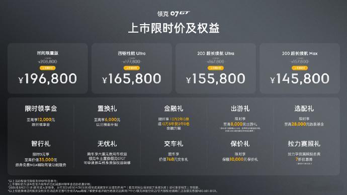 昨晚领克07GT也公布了售价，14.58万元起。四个车辆版本：200超长续航 M