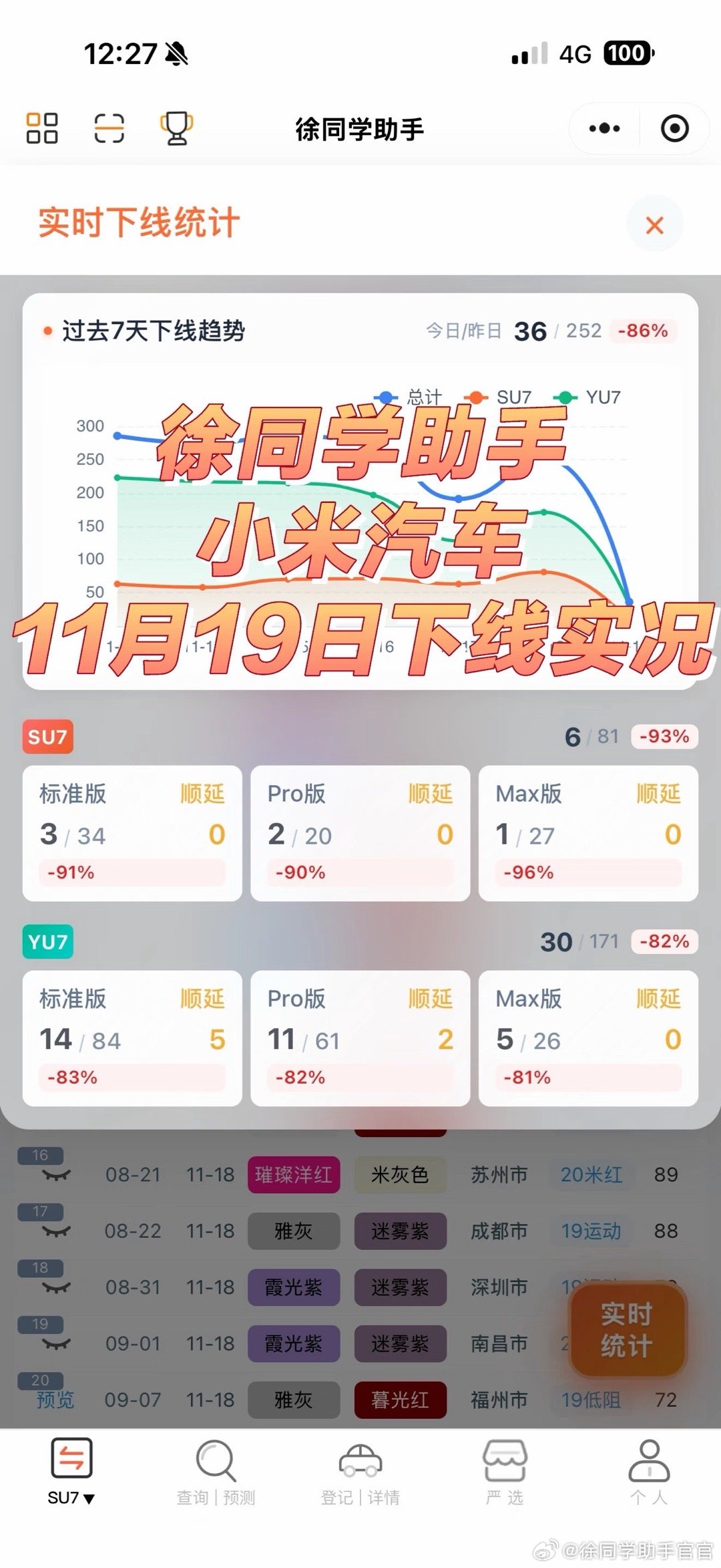 小米汽车（11月19日）下线实况小米汽车预计将于本周完成全年35万台的年度交付目