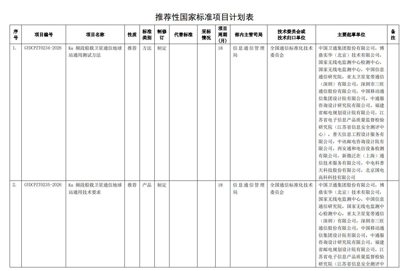 工信部科技司今日发布公示，就《开源鸿蒙设备统一互联接入与控制接口》等 3 项行业