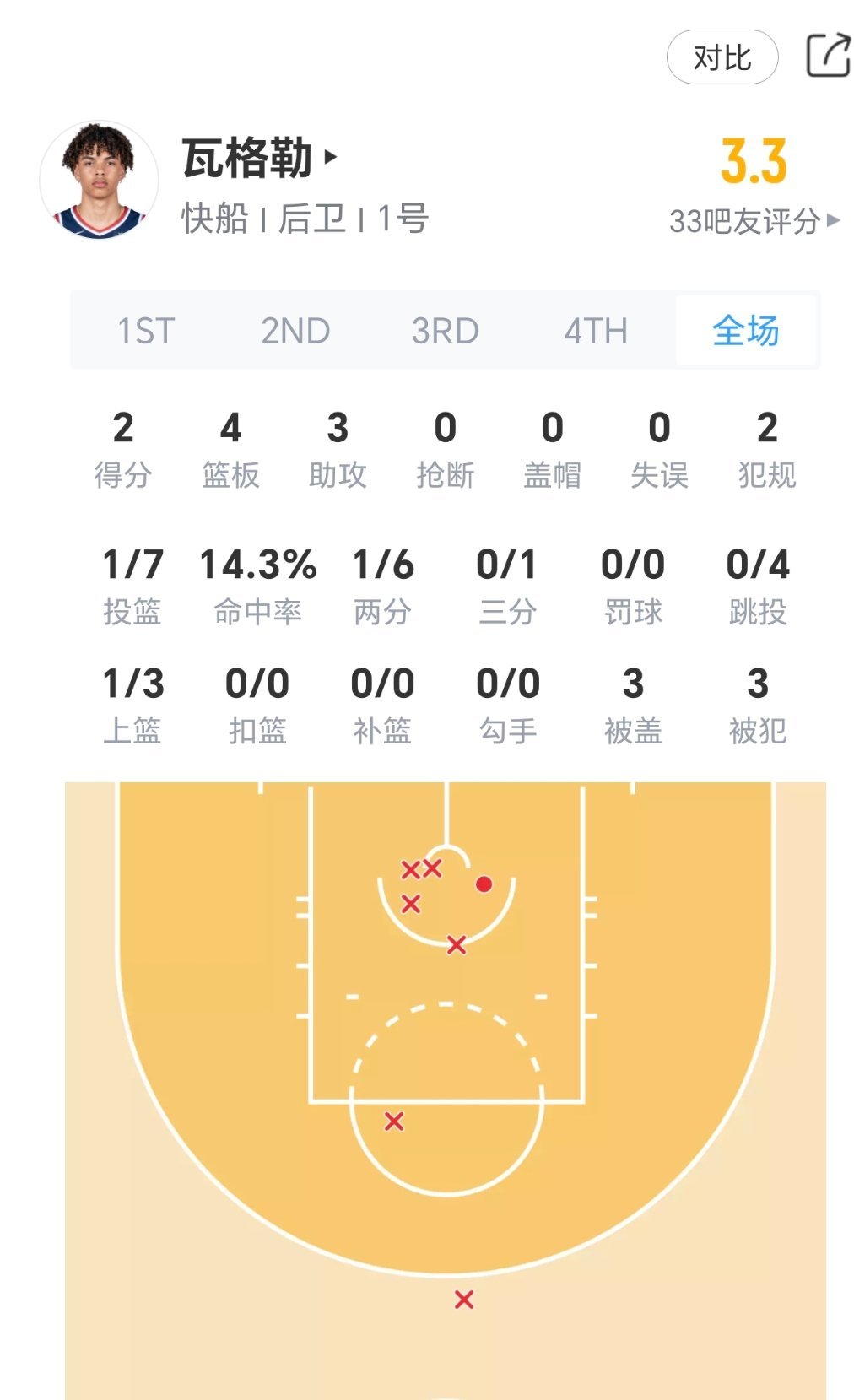 任重道远！nba夏季联赛