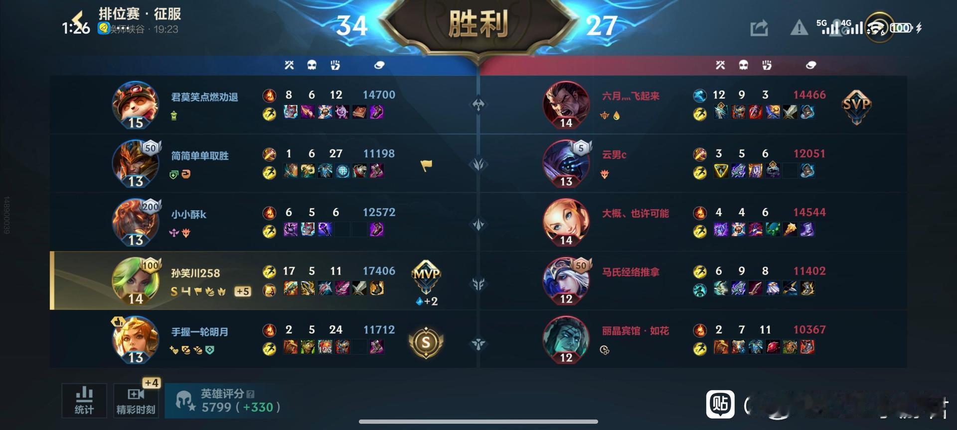 LOL手游科加斯来了泽丽后期还是可以玩的。 