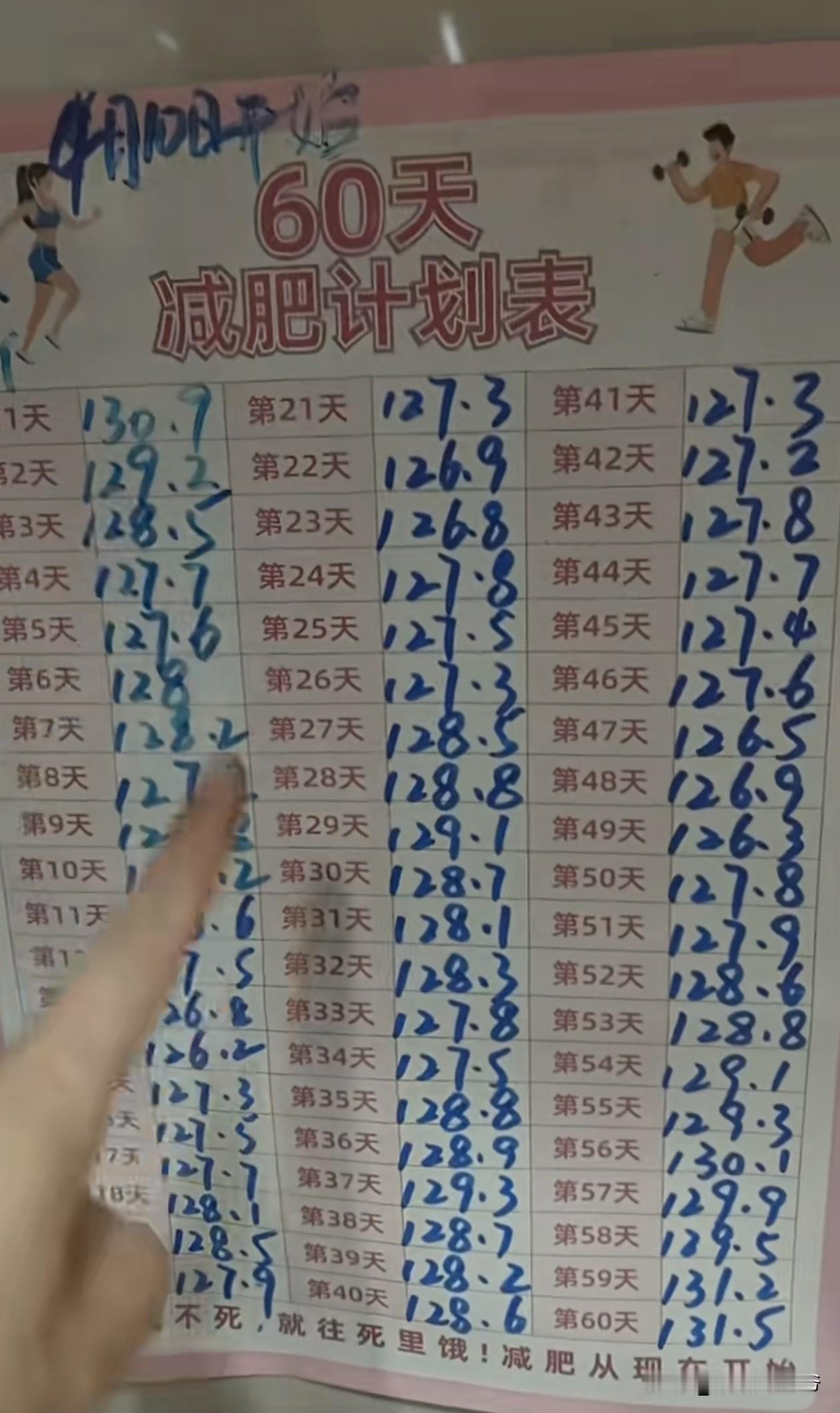 有没有一种可能，所有减肥就是一场以高消费为主的欺骗行为。不管是饿自己，吃药，打针