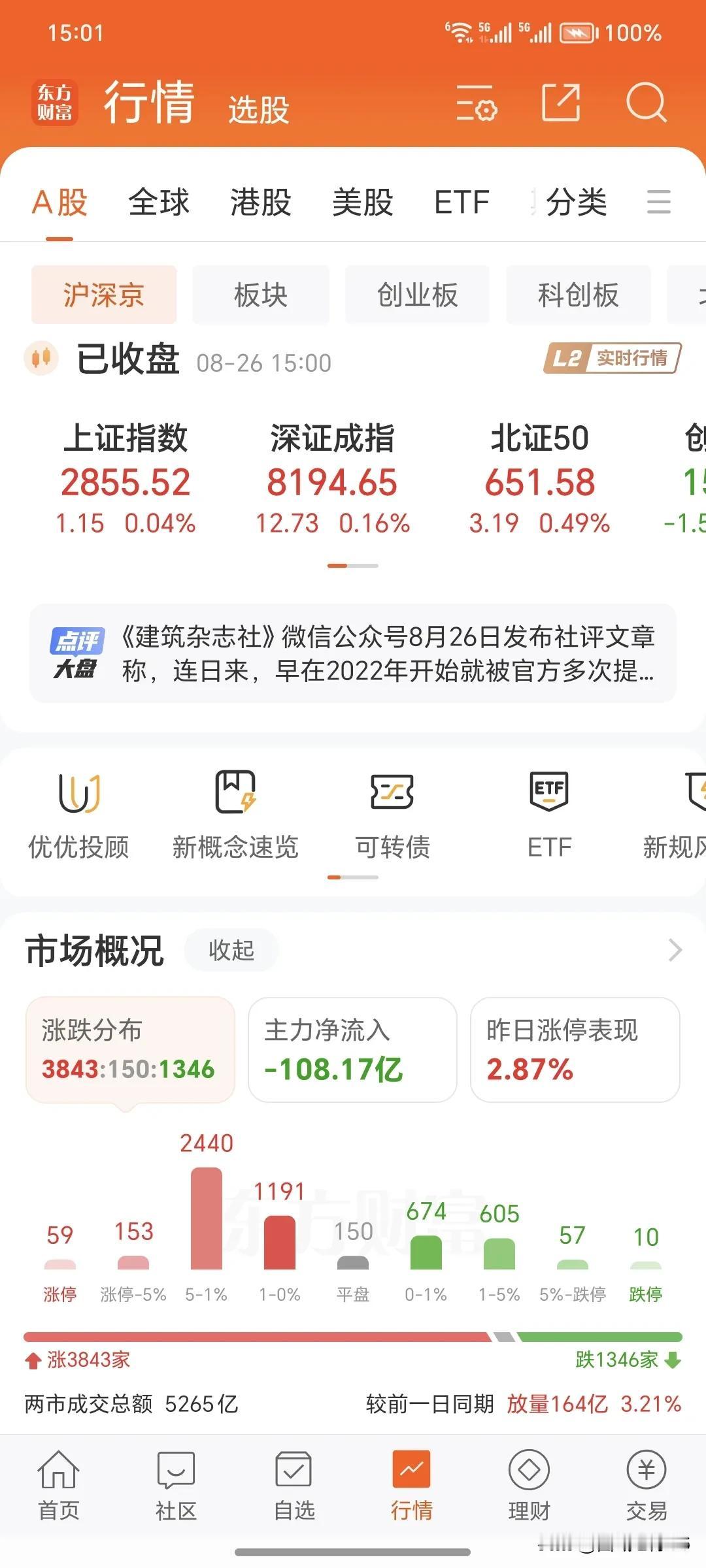 8月26日周一。
      今日收盘，今天的大盘收盘了。大盘维持一个横盘震荡的