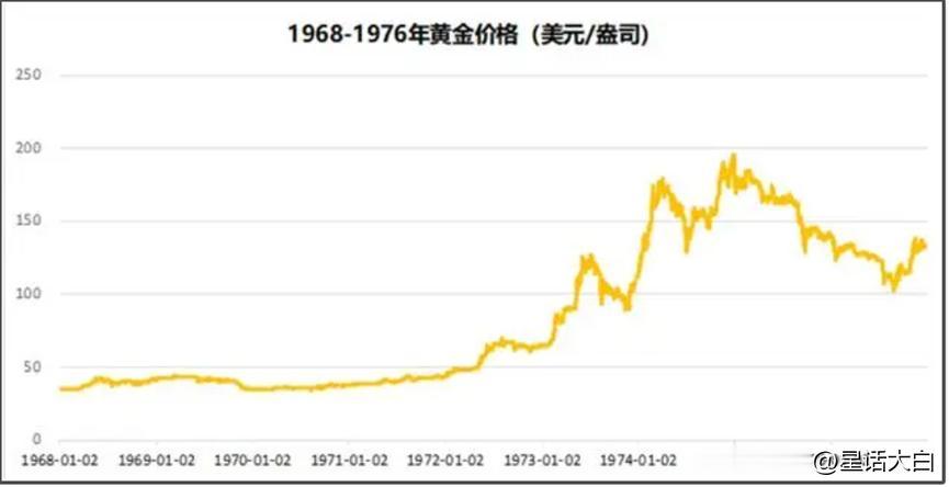 1961年越南战争的爆发，让美国深陷战争泥潭。
为了维持战争开支，美国偷偷摸摸印