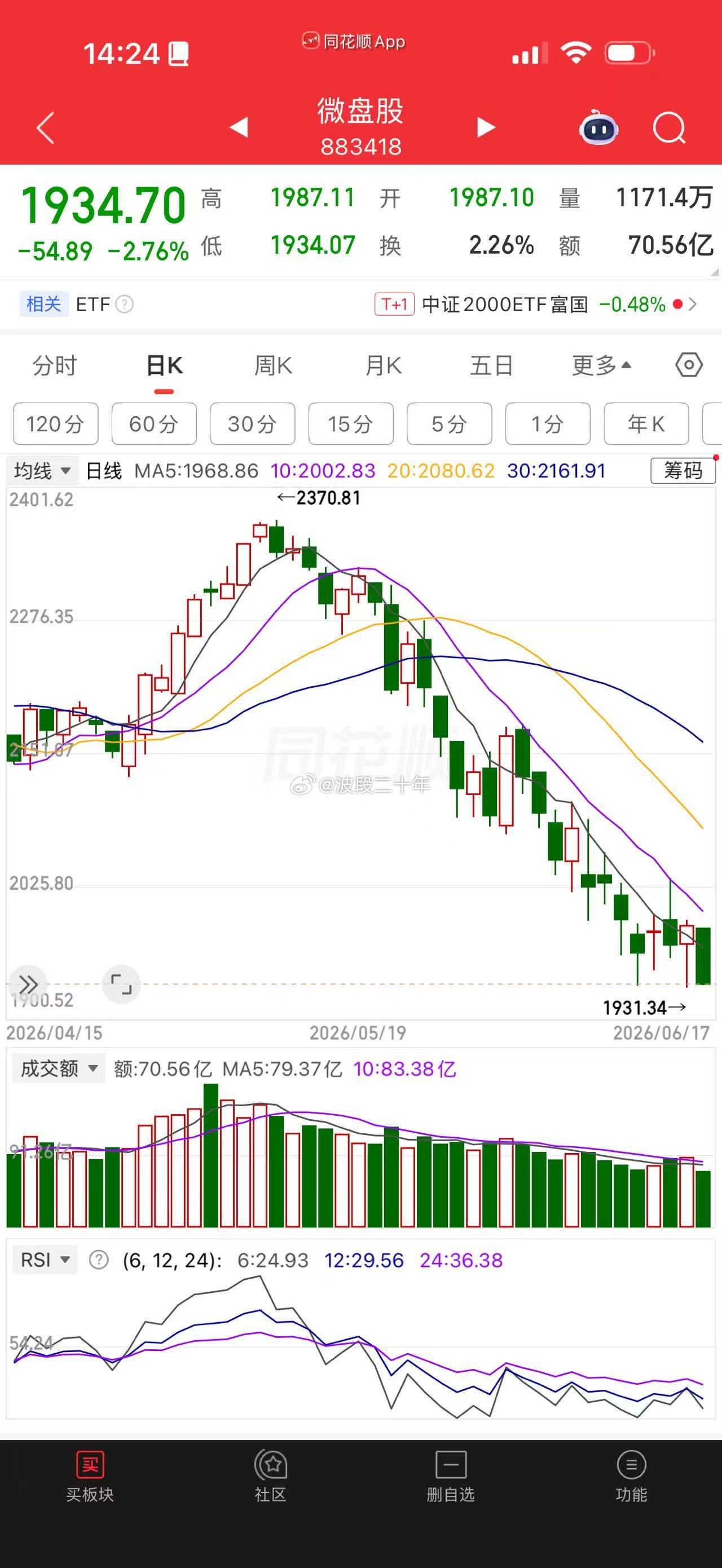 买不对票比熊市还难 