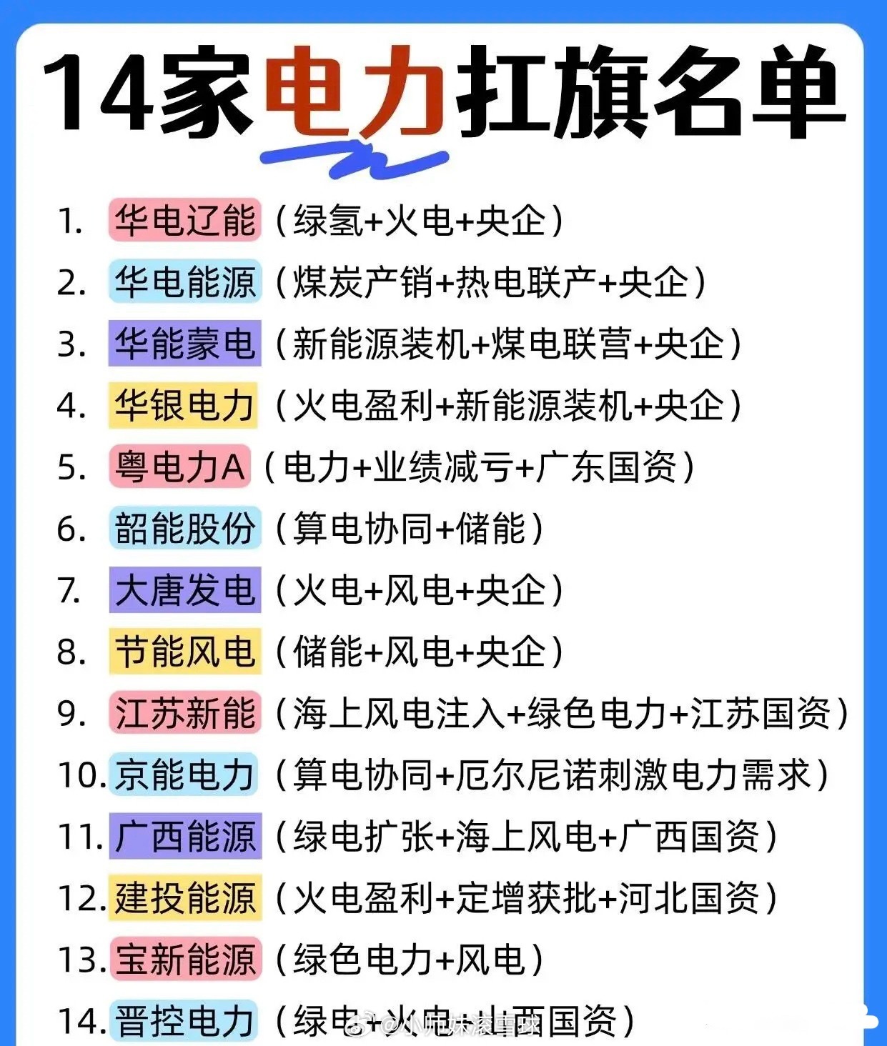 14家电力扛旗名单⚠️声明：数据来源万得，2026.5.29收盘顺序整理，内容涉