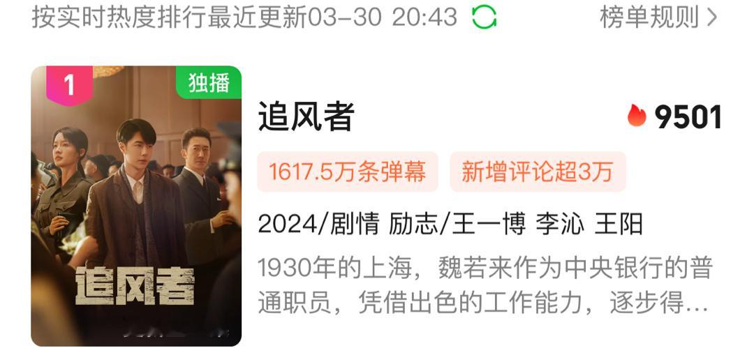 破9500！！！#王一博追风者# ​​​