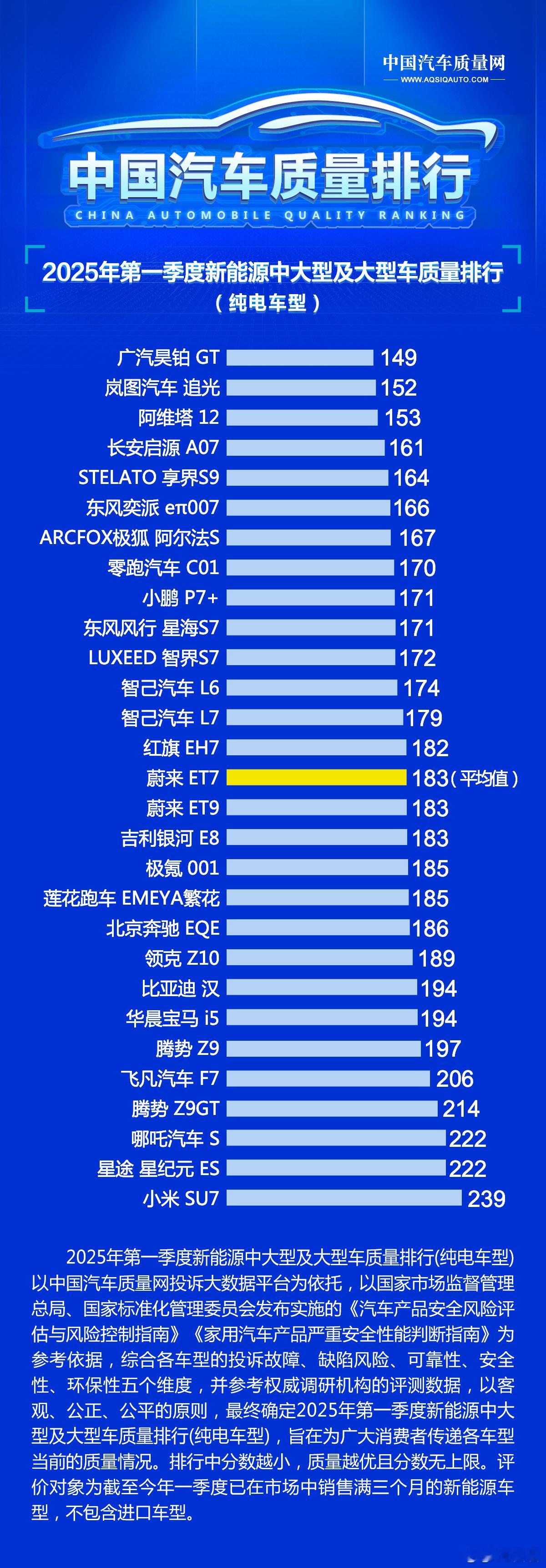 小米SU7质量榜单垫底数据遭质疑 被百万网友拿显微镜盯了一年的小米SU7，有点风