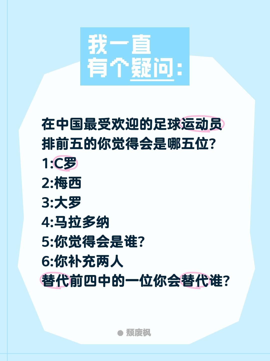 足球世界杯最受欢迎的运动员是哪些？在中国最受欢迎的足球运动员排前五的你觉得会是哪