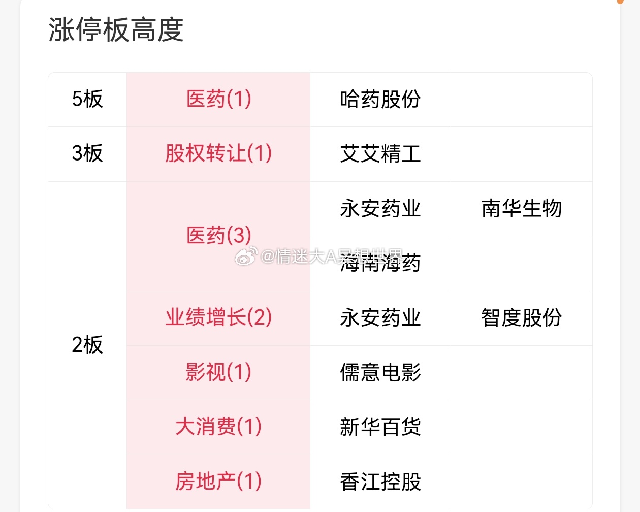 7月16日复盘👇复盘视频随后更新➡1️⃣财经信息①台积电将 2026 全年资本