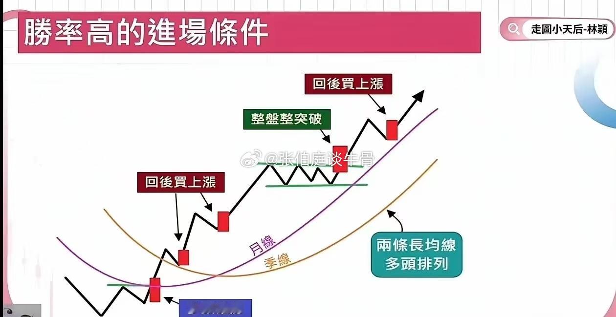 赚钱的底层逻辑是什么战胜市场靠规则用规则来约束自己的情绪所有的技术终极目的是固定