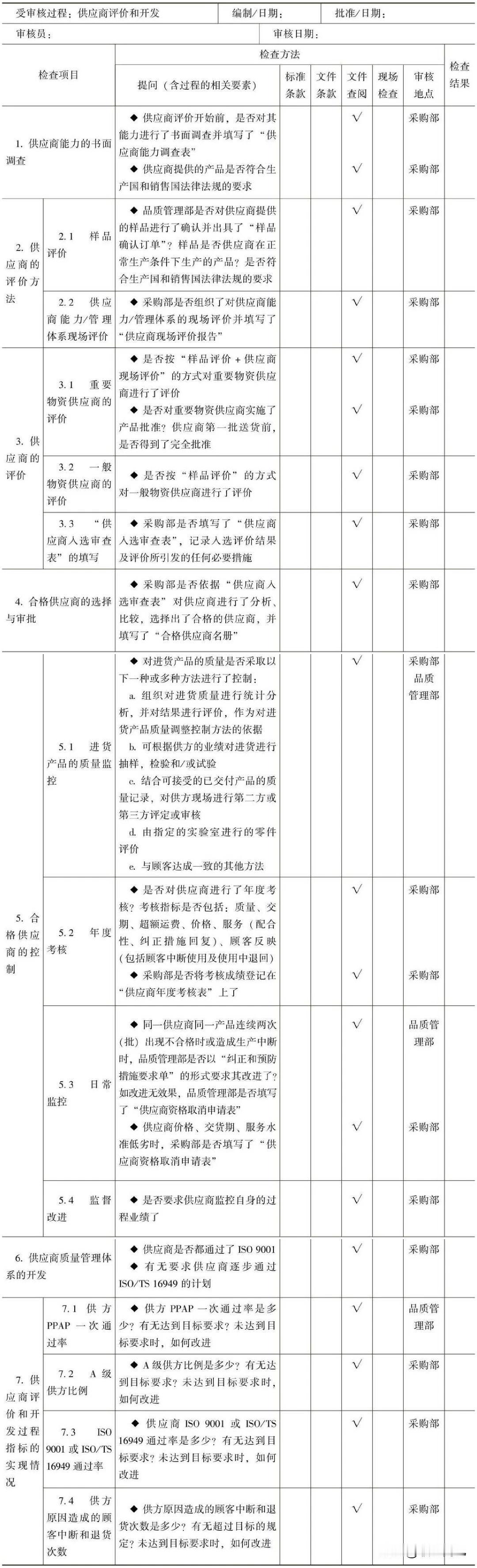 “供应商评价和开发过程”审核检查表