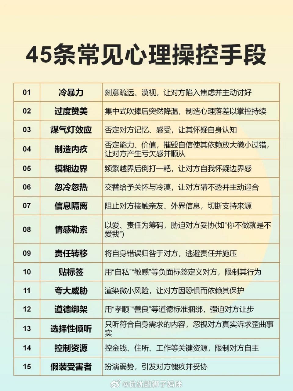 45条常见心理操控手段 