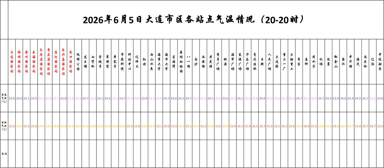 实况：
晚间20：10市区天气晴，气温20.1度，相对湿度43%，吹偏西风，目前