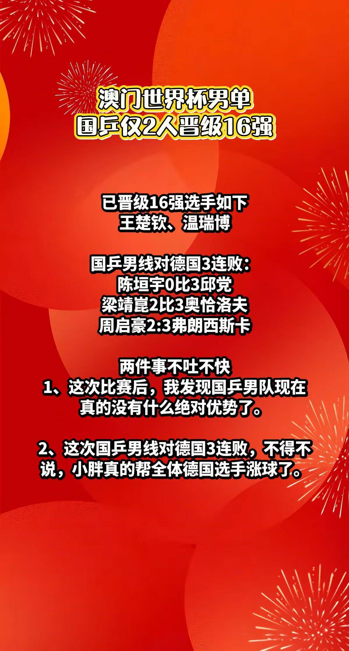 澳门世界杯，国乒男单仅2人晋级16强。
