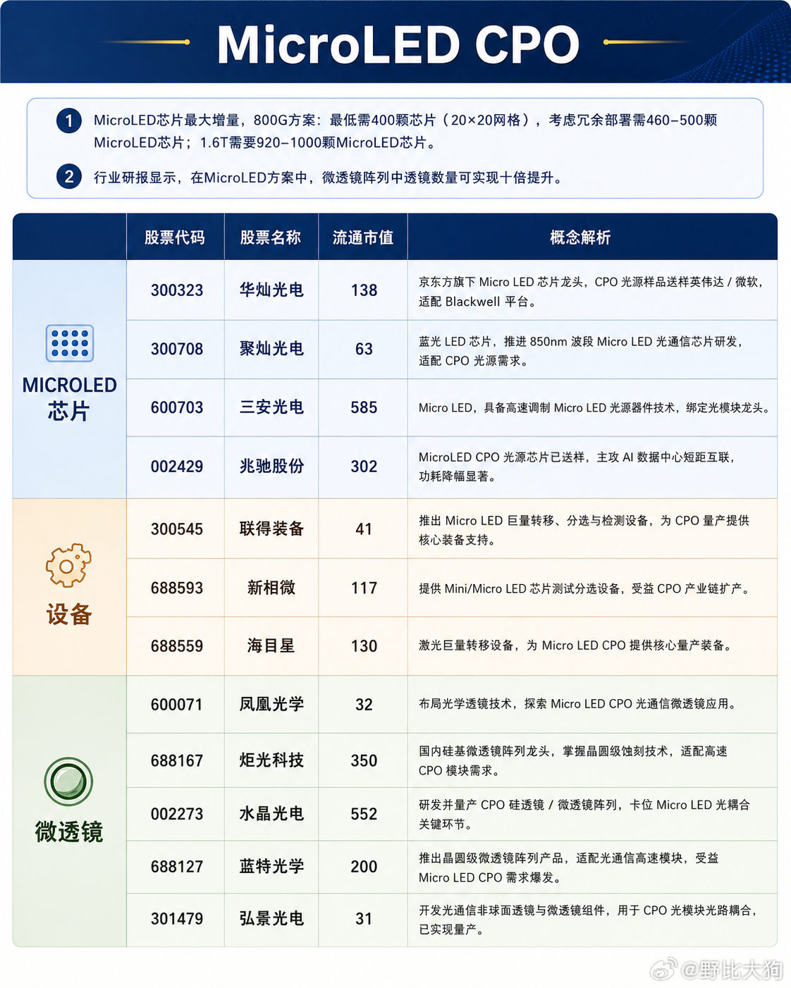 【京东方A开盘一字涨停】京东方A开盘一字涨停，消息面上，京东方A与全球材料巨头康